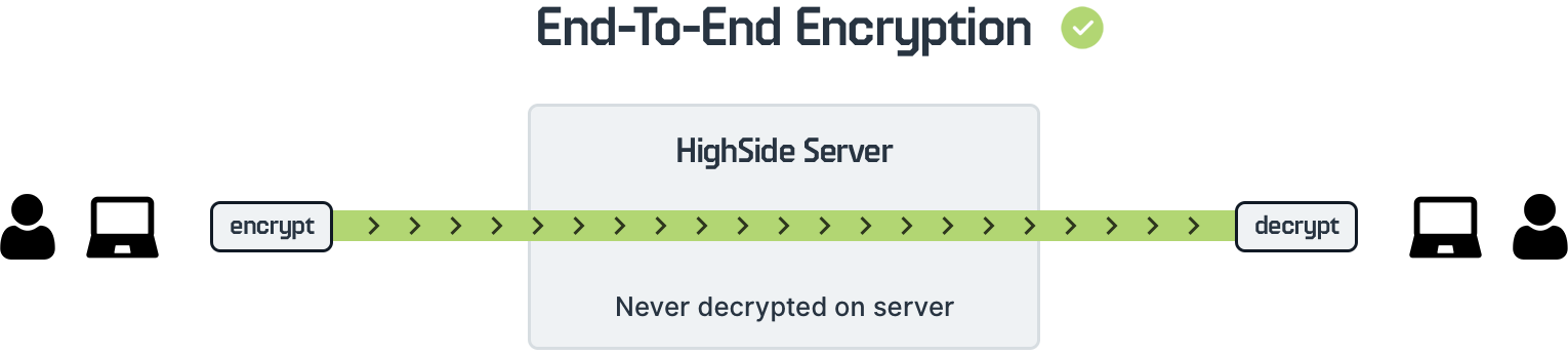 end-to-end encryption